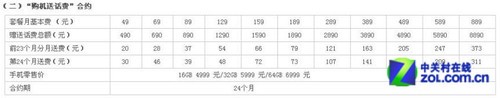 其实差不多 电信&联通iPhone 4S全面对比 