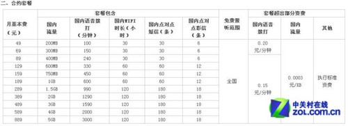 其实差不多 电信&联通iPhone 4S全面对比 