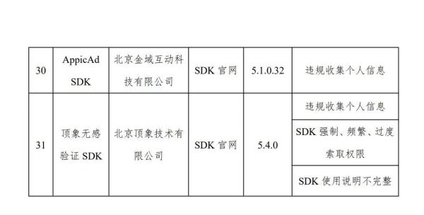 工信部通报31款违规APP！涉及闲鱼、高德！